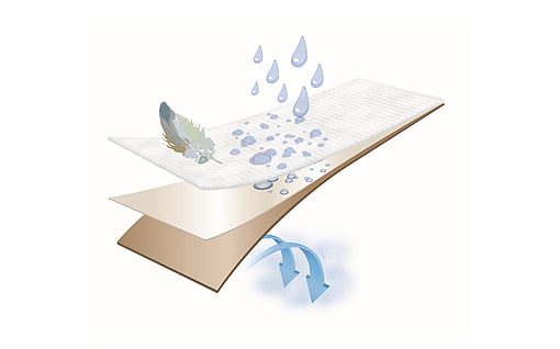 Parasoft Liner