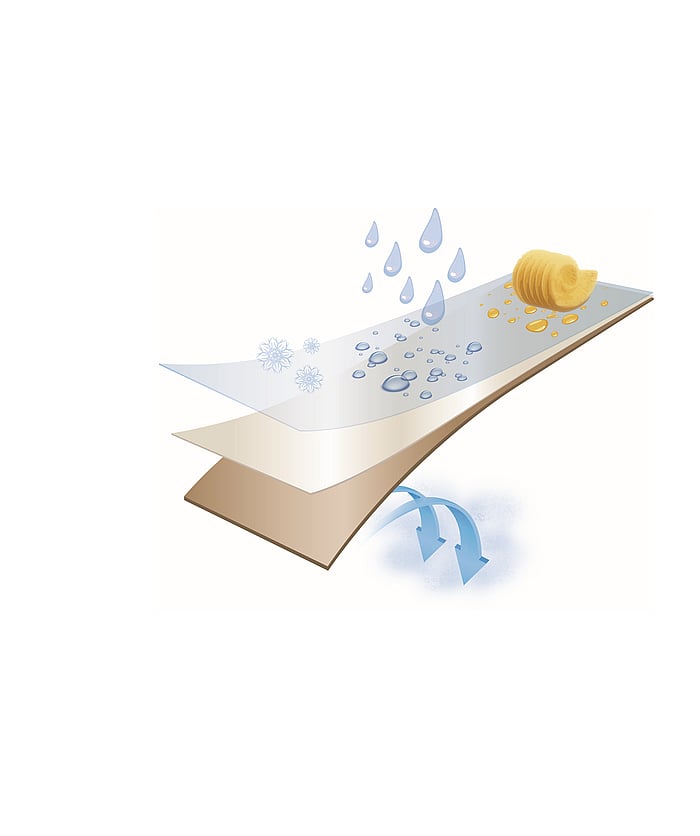 Parasoft Liner